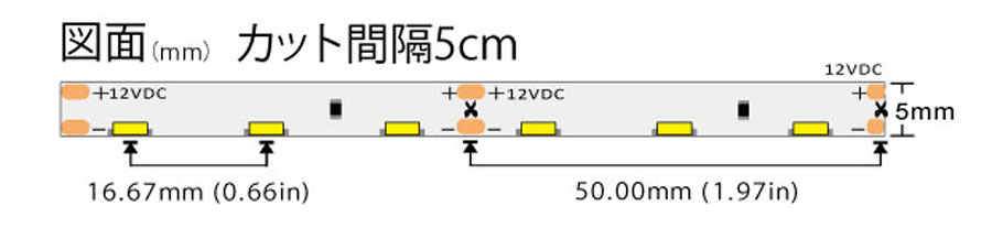 側面発光ip67テープライトSMD5050図
